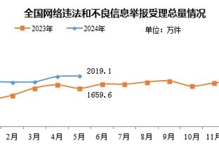 本赛季英超前锋接传球次数榜：霍伊伦、马夏尔排在倒数一二位